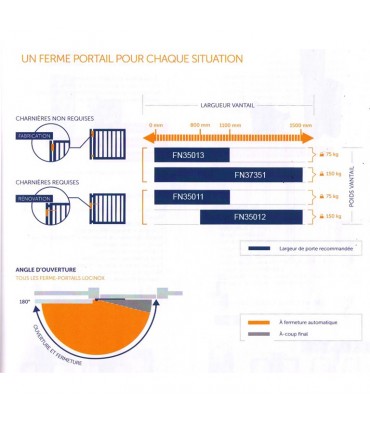 Ferme portail compact hydraulique polyvalent
