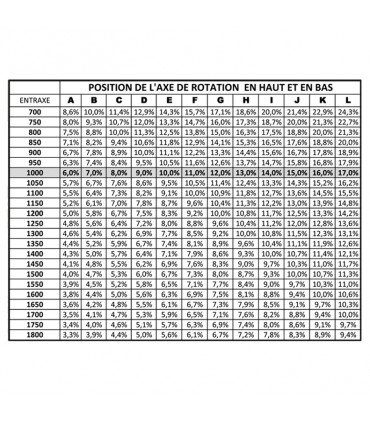 Gond modulo acier inox compensateur de pente noir pour portails
