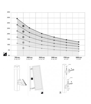 Jeu de 2 charnières Locinox régulateur de pente 2% à 35%