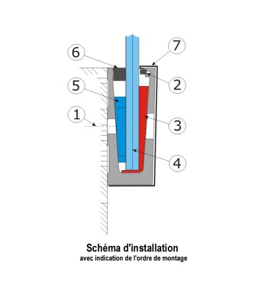 Revêtement de finition frontale pour rail avec fixation à l'anglaise