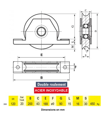 Roulette INOX à encastrer ø120mm gorge en U ø20mm avec double roulement