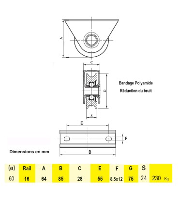 Roulette à visser Ø60mm avec gorge en U avec bandage polyamide