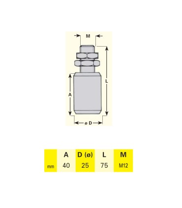 Galet de guidage Ø25x75mm axe M12 pour guidage de portails coulissants