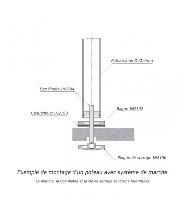 Plaque de serrage de système pour marche INOX304